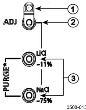VAISALA HMT330 - Opening and Closing the Adjustment Mode - 1