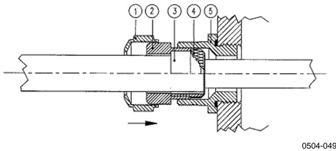 VAISALA HMT330 - Grounding the Cables - 3