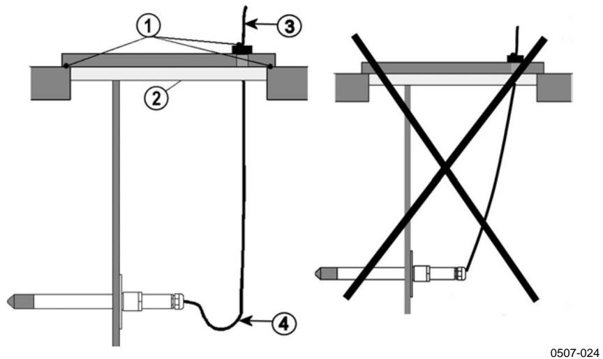 VAISALA HMT330 - General Instructions for Probes with a Cable - 1
