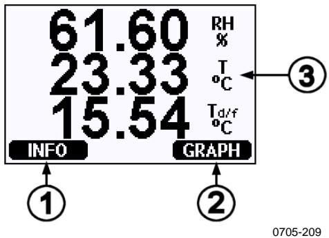 VAISALA HMT330 - Basic Display - 1