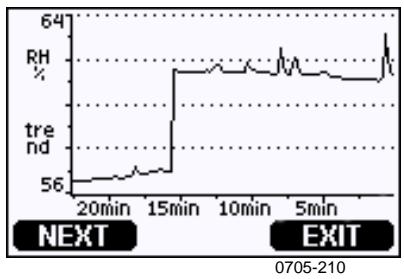 VAISALA HMT330 - Graphic History - 1