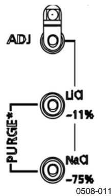 VAISALA HMT330 - Using Buttons on Motherboard - 1