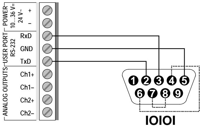 VAISALA HMT330 - User Port Connection - 1