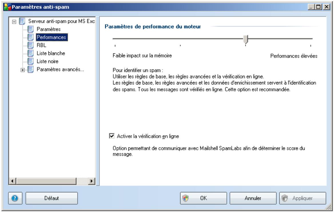 AVG 8.5 EMAIL SERVER EDITION - Performances - 1