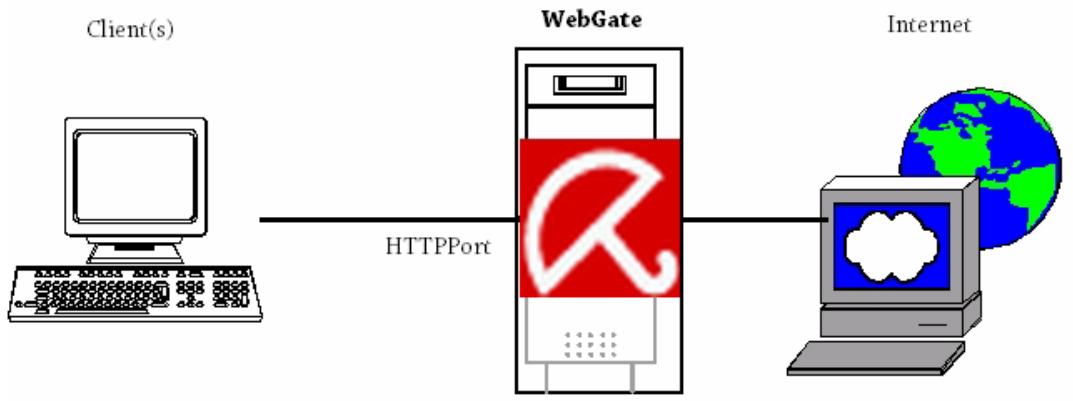 AVIRA ANTIVIR WEBGATE SUITE - WebGate without Proxy Server (Network Configuration 0) - 1