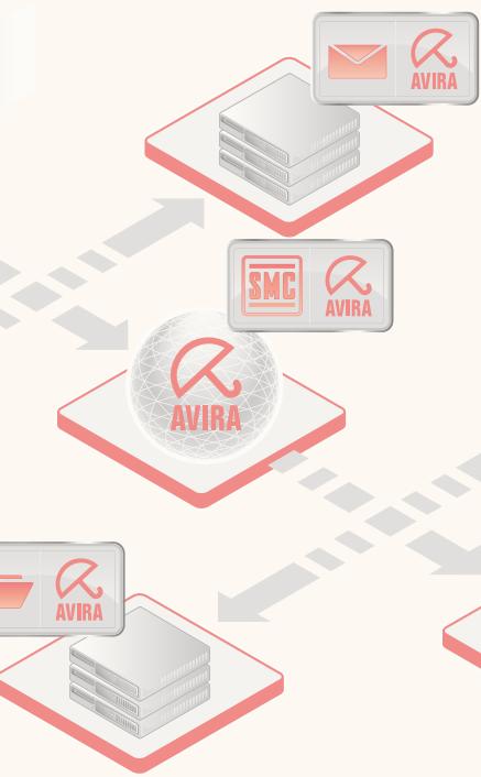 AVIRA ANTIVIR WEBGATE SUITE - ///Avira AntiVir WebGate | WebGate Suite - 3