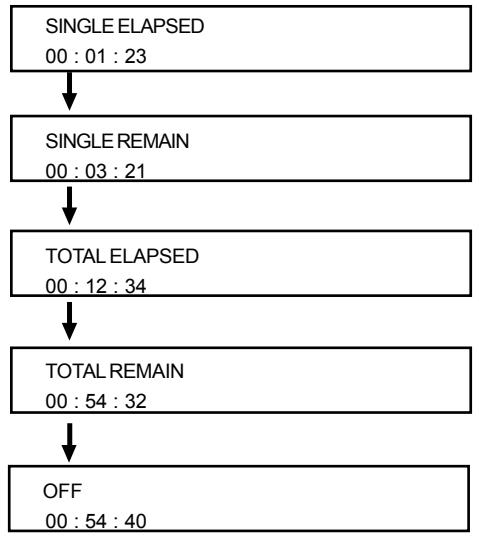 VIETA DVD-3 - When playing back a Video CD or CD - 1