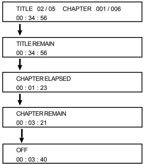 VIETA DVD-3 - When playing back a DVD - 1