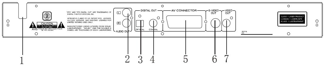 VIETA DVD-3 - Back panel - 1