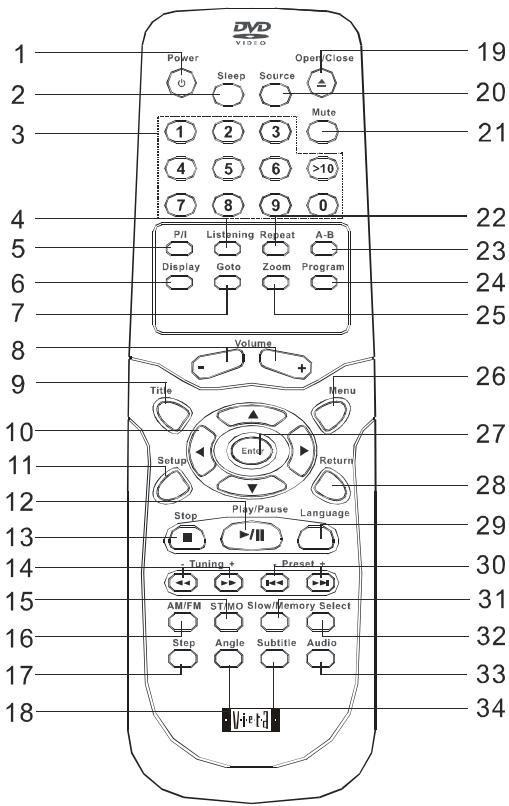 VIETA DVD-3 - Remote control - 1