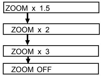 VIETA DVD-3 - Picture zoom - 1