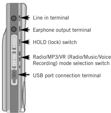 VIETA VPD-1128 - Names of the parts - 3