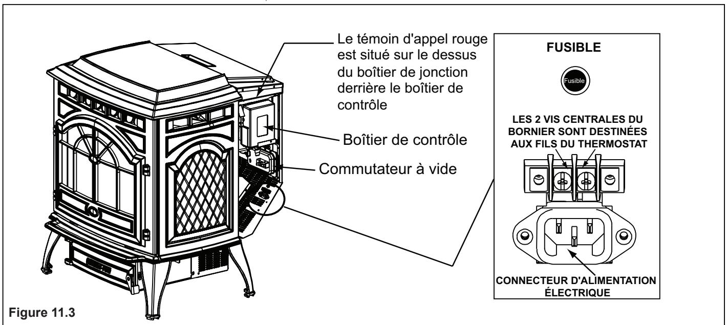 QUADRA FIRE CSTLINS-EU-MBK - Emplacement des composants - 1
