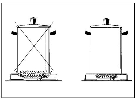 BERTAZZONI P34 5 00 X - Tips for using burners correctly: - 1