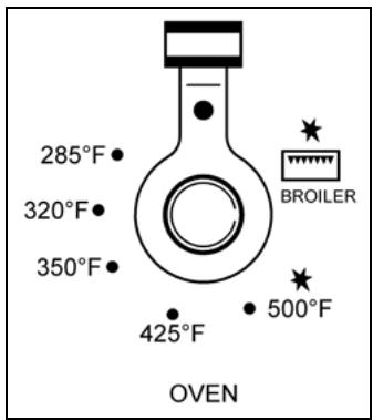 BERTAZZONI X365GGVX - - Electric ignition - 2