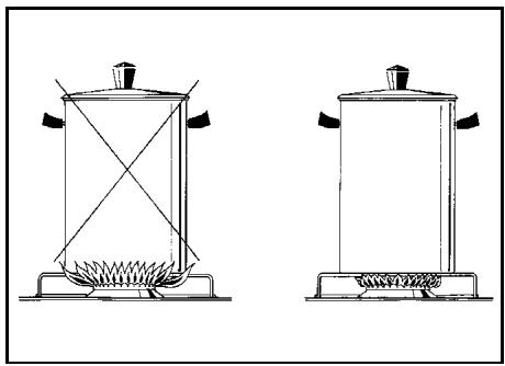 BERTAZZONI X365GGVX - Tips for using burners correctly: - 1