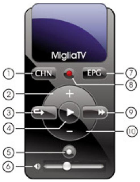 MIGLIA TV - Using the MigliaTV Onscreen Remote - 1