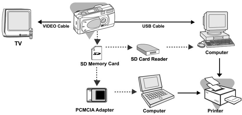 MINOX DC-2122 - CONNECTING THE CAMERA TO OTHER DEVICES - 1