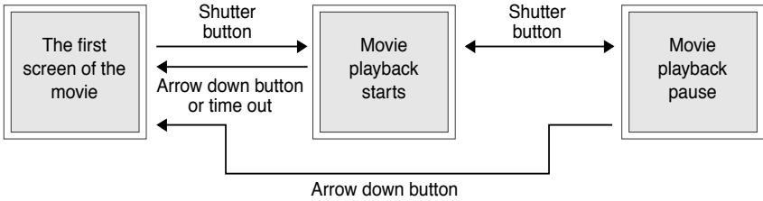 MINOX DC-2122 - NOTE - 1
