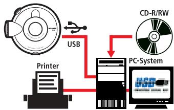 MINOX DD1 - Caractéristiques techniques - 1