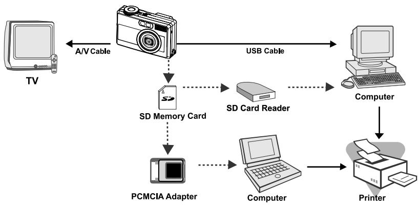 MINOX DC 5211 - CONNECTING THE CAMERA TO OTHER DEVICES - 1