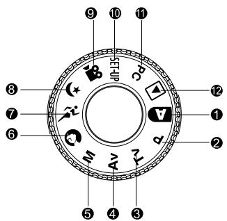 MINOX DC 5211 - Mode Dial - 1
