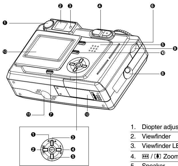 MINOX DC 5211 - Rear View - 1