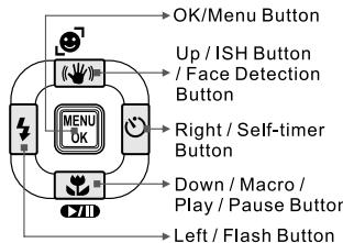 MINOX DC 7411 - Key Function Buttons - 1