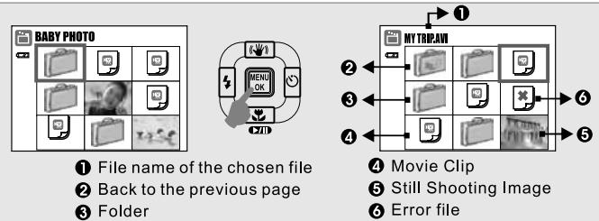 MINOX DC 7411 - Under PMP Mode( ) - 3