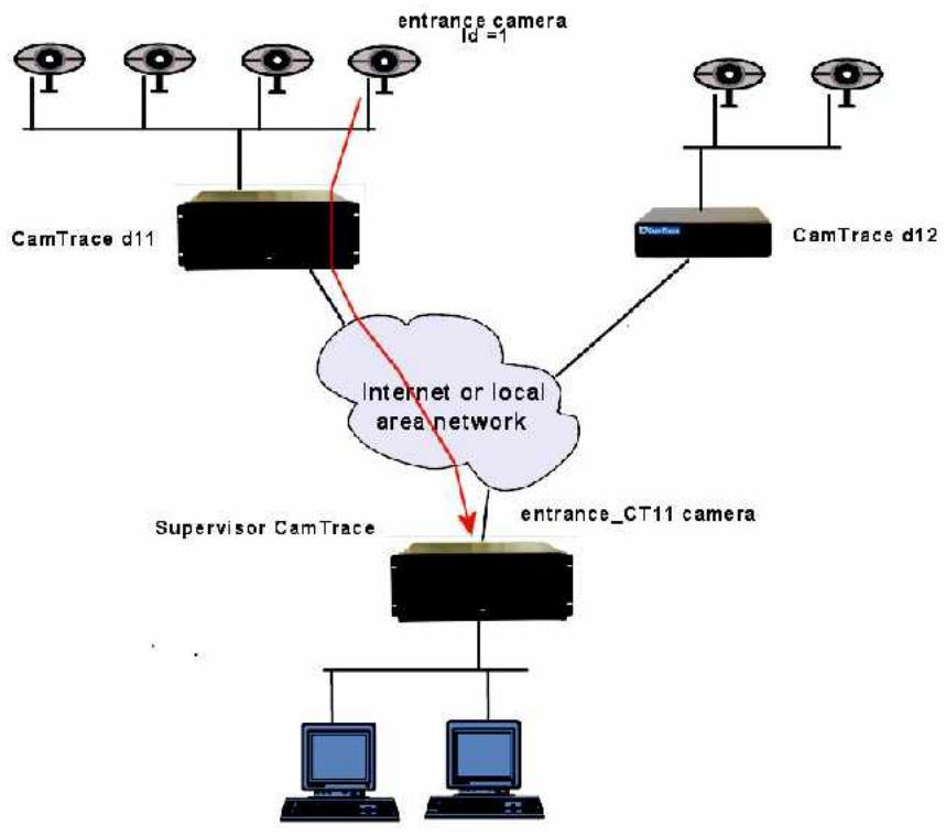 CAMTRACE V3.9.4 - SUPERVISOR CONFIGURATION - 1
