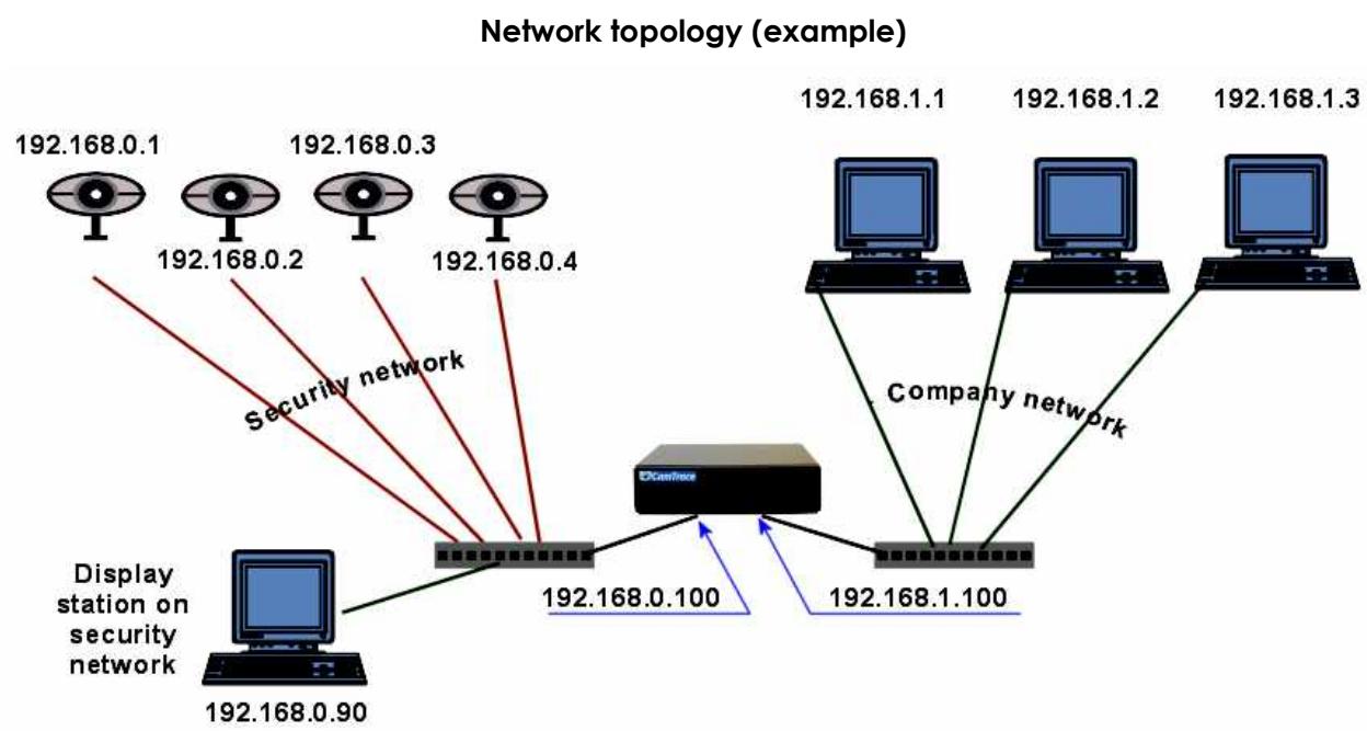 CAMTRACE V3.9.4 - IP CONFIGURATION OF CAMTRACE SERVER - 1