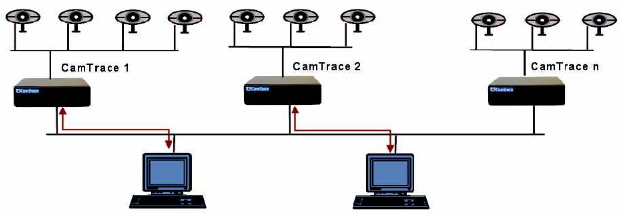 CAMTRACE V4.9.4 - CLUSTER - UNIFIED INTERFACE CONFIGURATION - 1