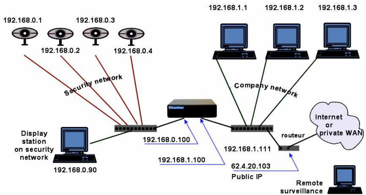 CAMTRACE V5.9.4 - Router/firewall configuration - 1