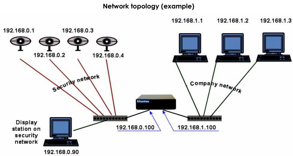 CAMTRACE V5.9.4 - IP CONFIGURATION OF CAMTRACE SERVER - 1