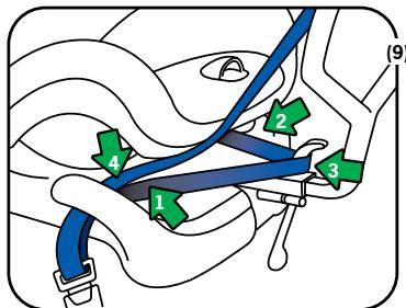 BESAFE IZI COMBI - With the anchor belts in place the installation can continue: - 1