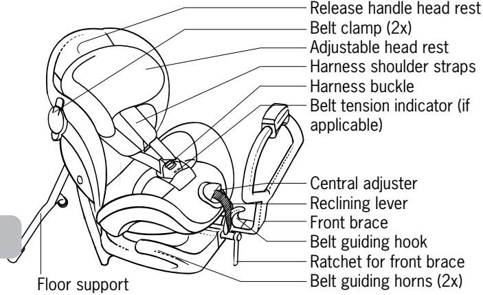 BESAFE IZI COMBI - Crucial parts - 1