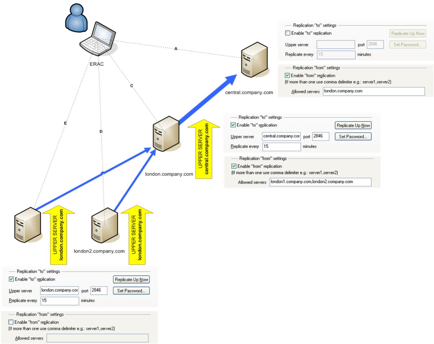 ESET REMOTE ADMINISTRATOR V2 - Replication tab - 1