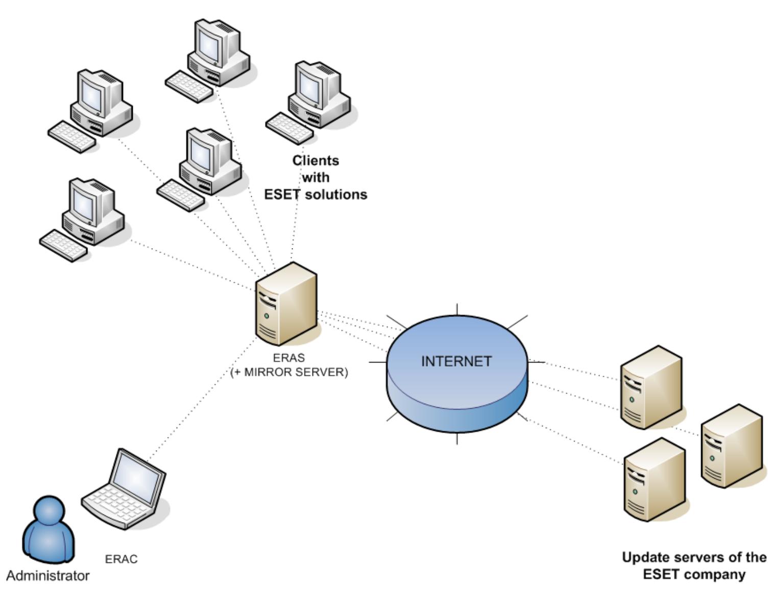 ESET REMOTE ADMINISTRATOR V2 - Introduction - 1