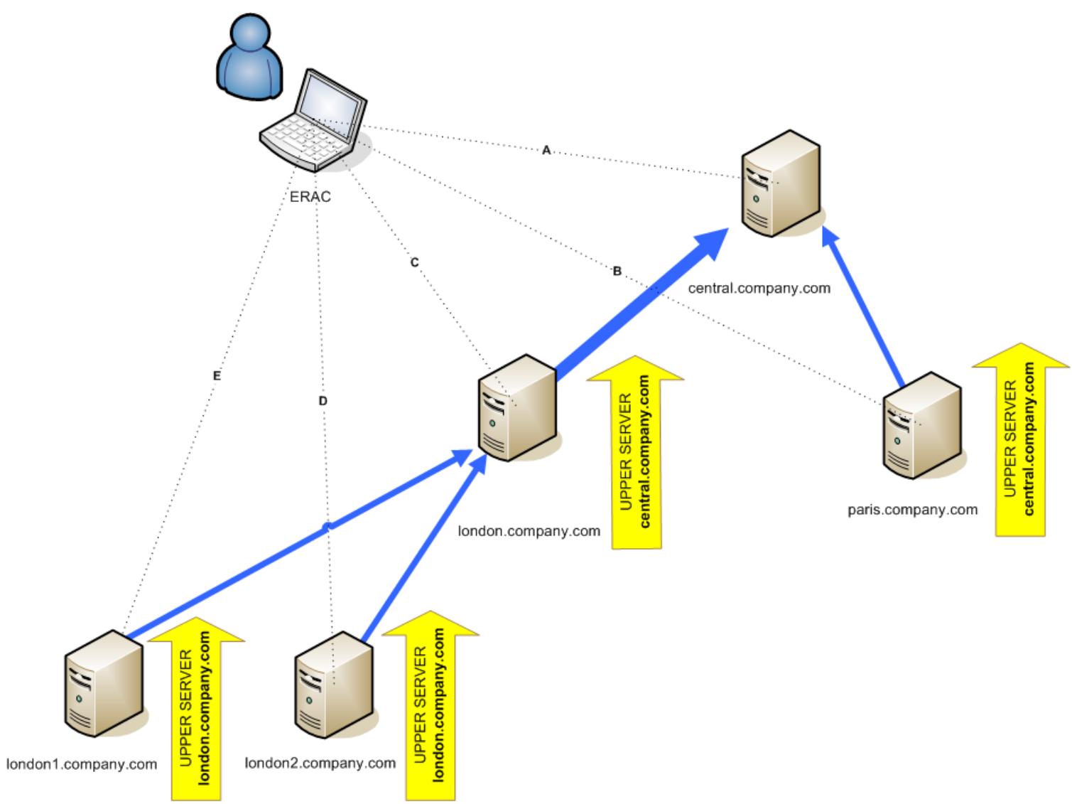 ESET REMOTE ADMINISTRATOR V2 - Requirements - 1