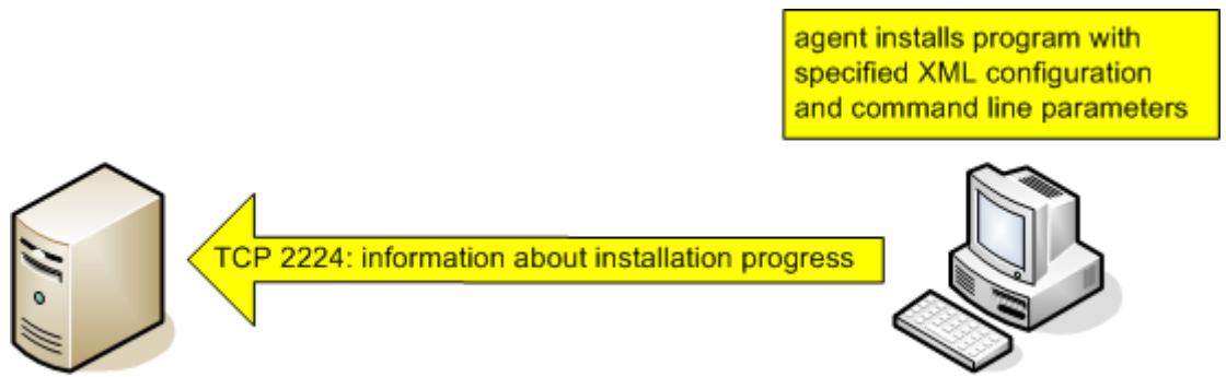 ESET REMOTE ADMINISTRATOR V2 - Remote push install - 6