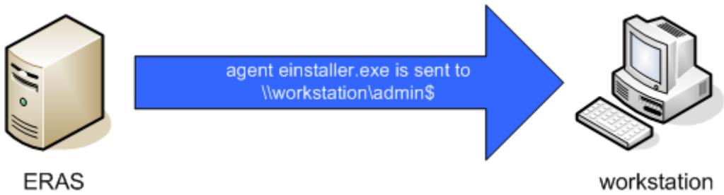 ESET REMOTE ADMINISTRATOR V2 - Remote push install - 3