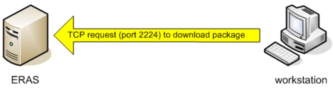 ESET REMOTE ADMINISTRATOR 4 - Remote Push Install - 4