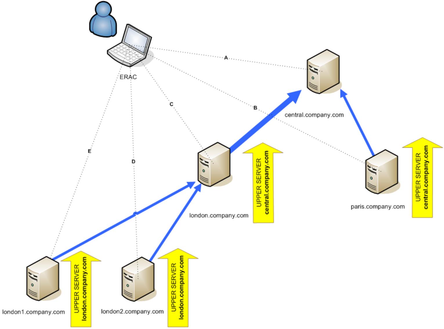 ESET REMOTE ADMINISTRATOR 4 - Other requirements for Enterprise environments - 1