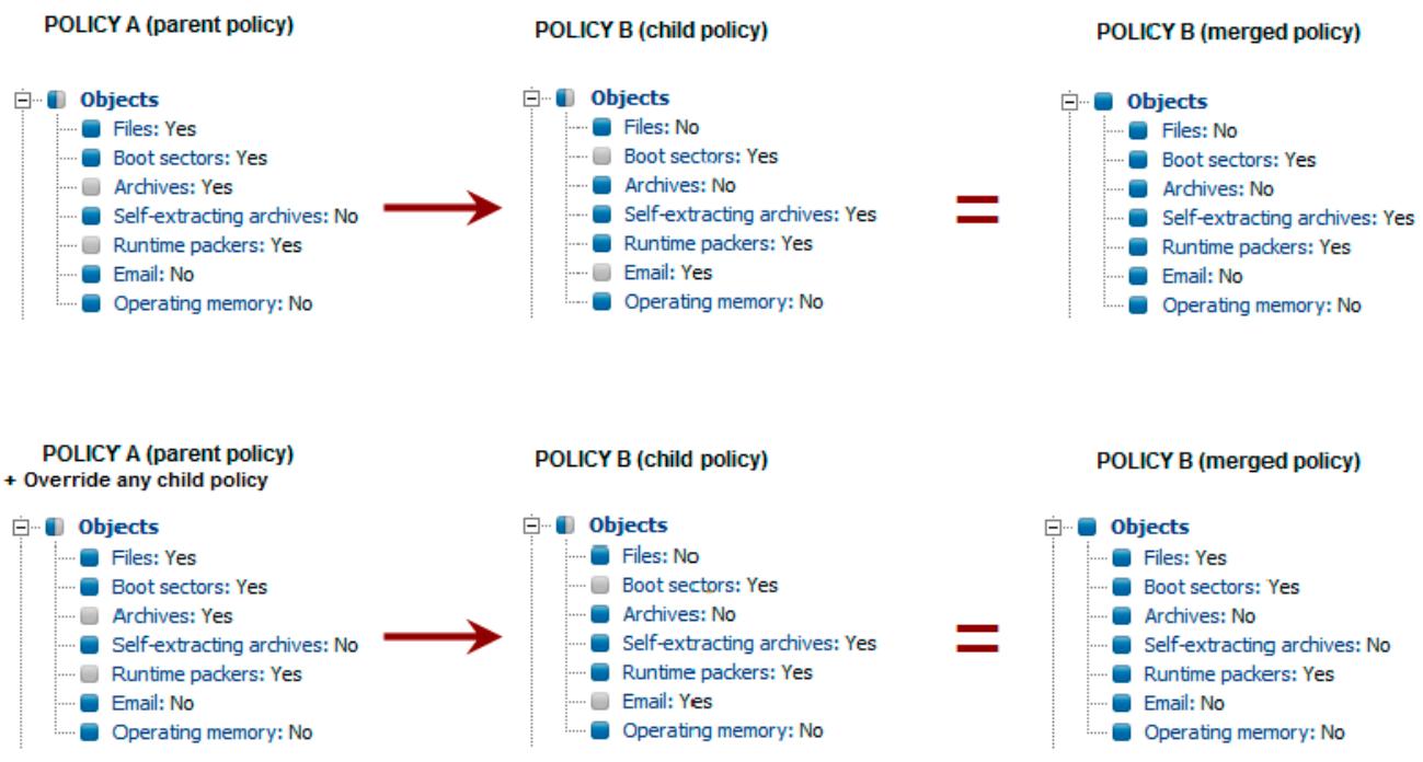 ESET REMOTE ADMINISTRATOR 4 - How to create policies - 1