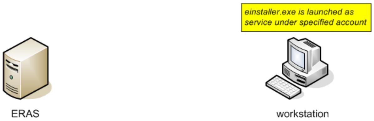 ESET REMOTE ADMINISTRATOR 4 - Remote Push Install - 3