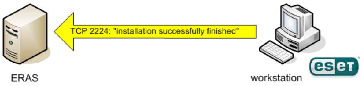 ESET REMOTE ADMINISTRATOR 4 - Remote Push Install - 6