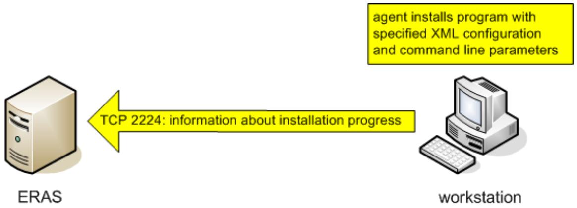 ESET REMOTE ADMINISTRATOR 4 - Remote Push Install - 5