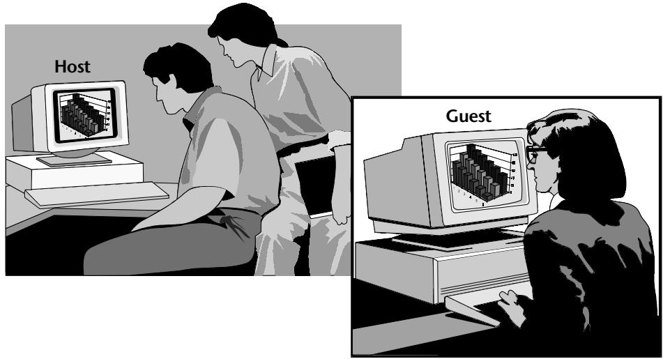 LAPLINK TECH - To open a Remote Control window while connecting: - 1