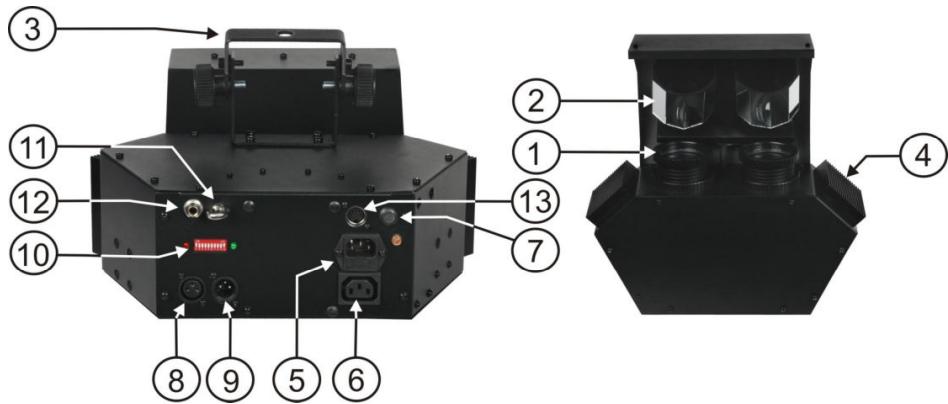 SYNQ AUDIO RESEARCH GALAXY LED - BESCHRIJVING: - 1