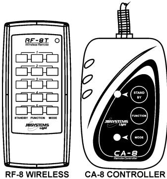 SYNQ AUDIO RESEARCH GALAXY LED - GEBRUIK MET DE CA8 OF RF8SET - 1
